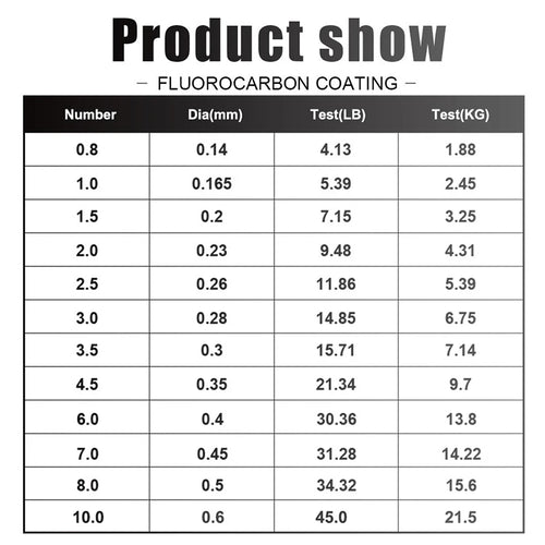 120M Fish Line 0.2mm-0.6mm 7.15LB-45LB Fluorocarbon Coating Treatment Process Carbon Surface Nylon Molecules Fresh Water